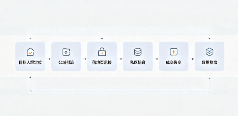 云城区AI 搜索获客深度解析：把握生成式搜索红利，抢占 AI 智能体流量入口