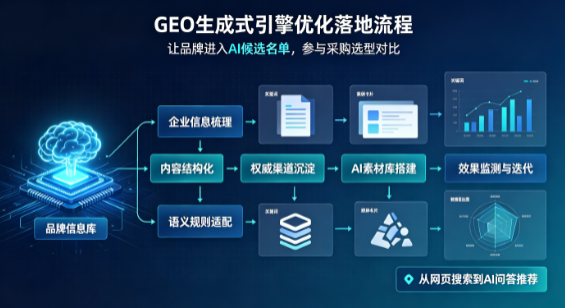 云城区B端采购决策：GEO优化藏着哪些全新机会？