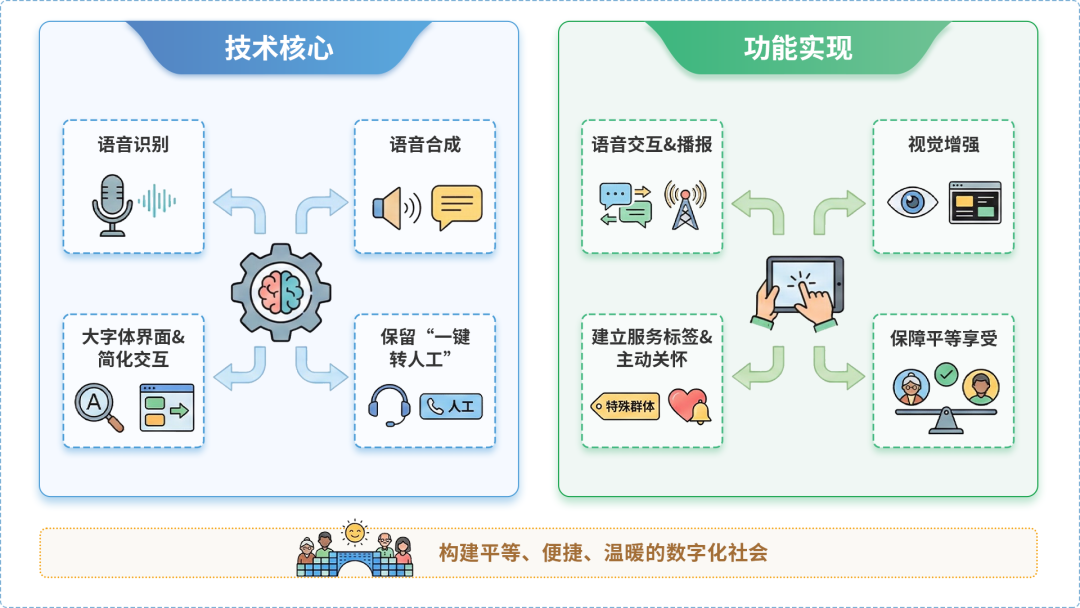云城区AI生态｜多AI智能体GEO优化全流程：从内容创作到发布实操指南