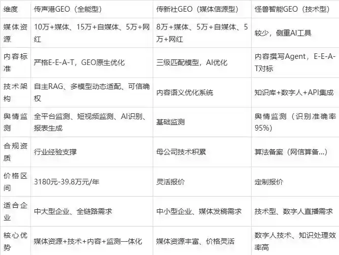 2026年云城区企业豆包GEO内容落地实操指南，从选题到成文完整流程