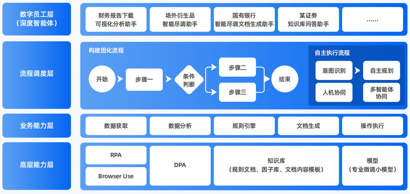 云城区AI智能体工程搭建指南：架构设计、工具链与生产环境优化方案