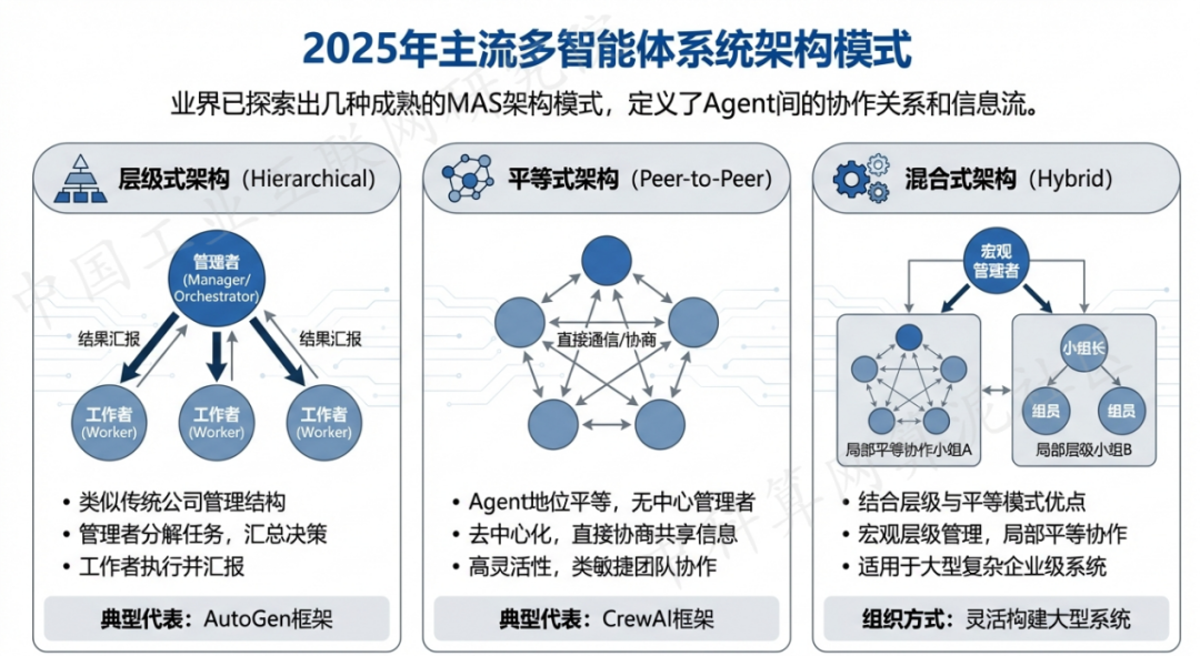 云城区 AI 智能体商业应用探析：智能自主程序助力企业数字化升级