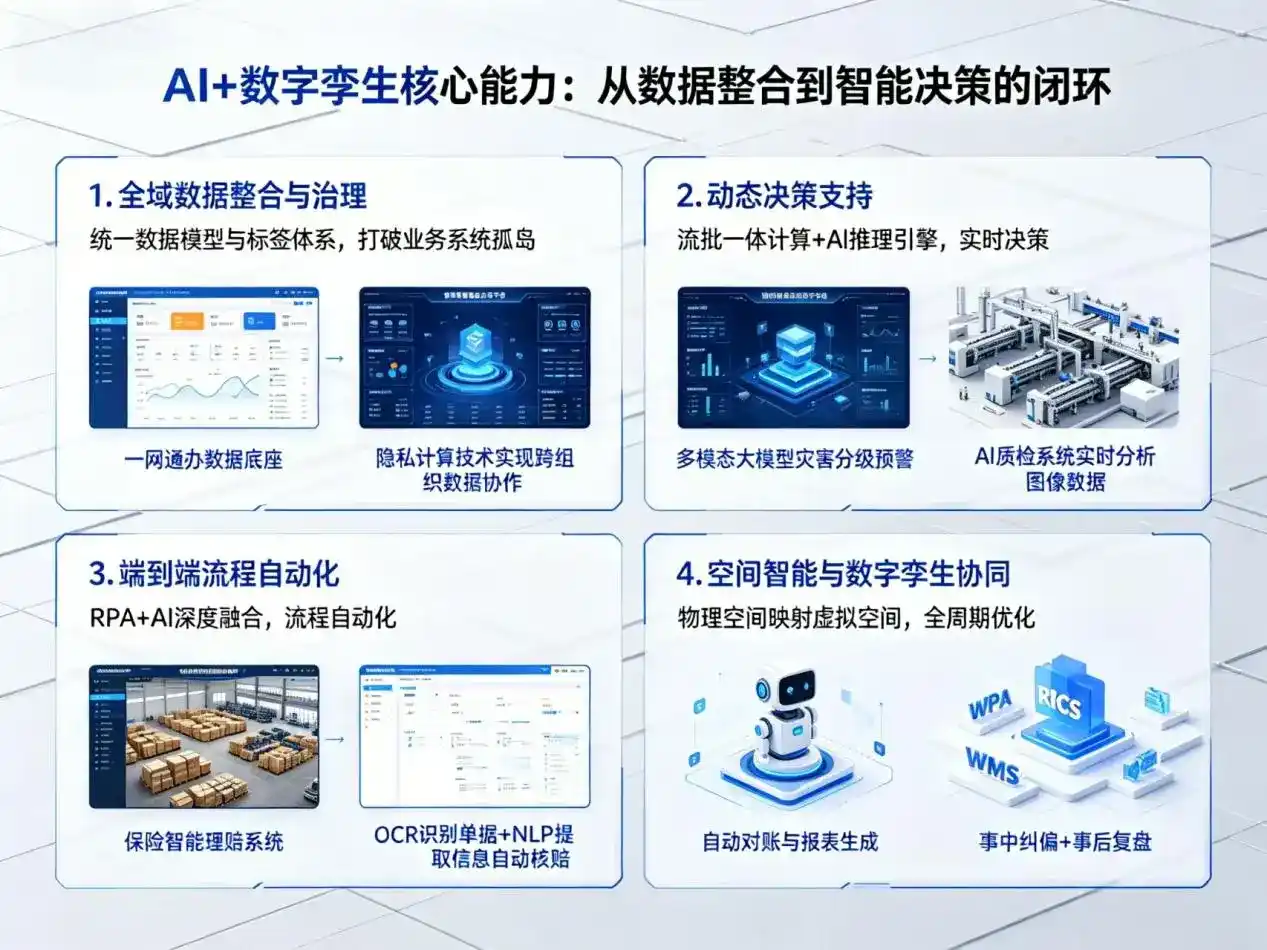AI大模型落地优化服务｜解决云城区企业大模型响应慢、输出不准、成本偏高问题