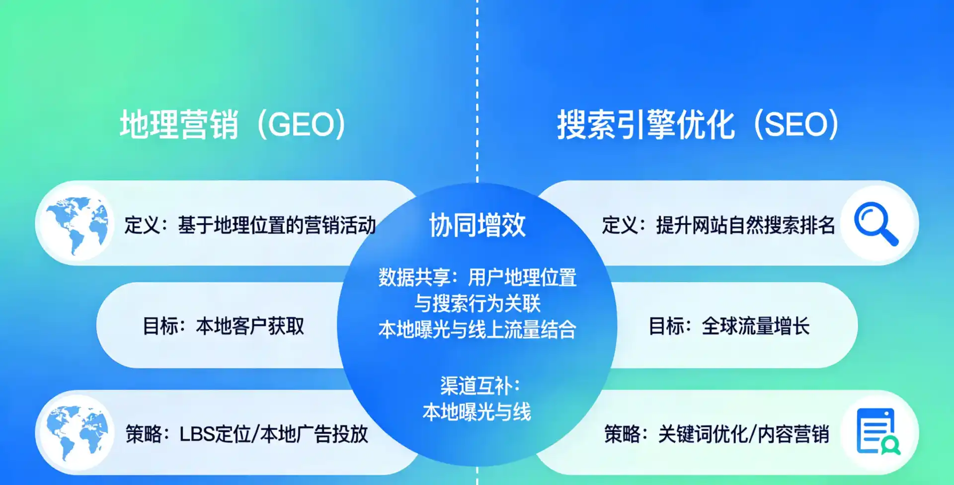 立足云城区，从用户需求与流量逻辑，解读GEO优化的落地价值与应用前景