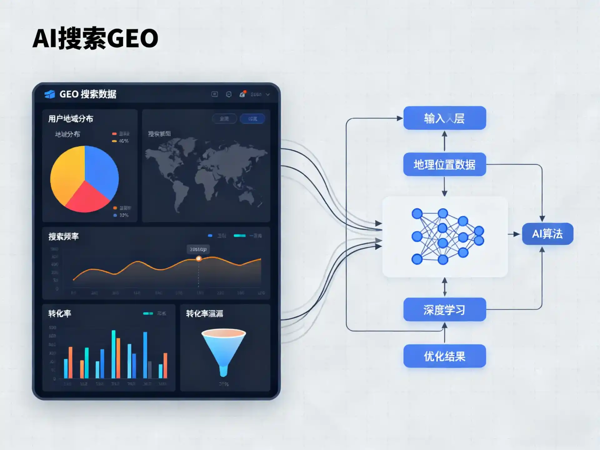 云城区GEO优化服务商该如何筛选？生成式引擎优化行业实践观察
